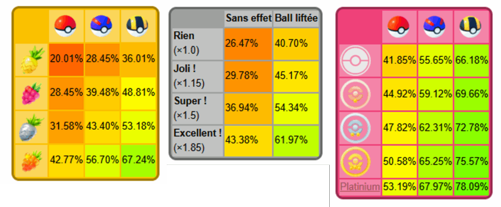 Pokemon Go, système de capture, Pokémon, chance, skill, lancer excellent, RNG